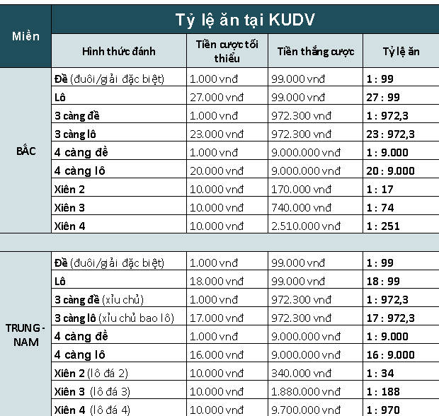 Soi cầu kucasino có những cặp cầu phổ biến nào?