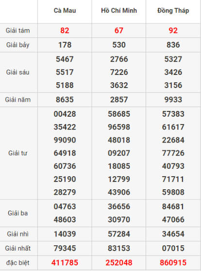 Phương pháp lọc đăng nhập kubet đề dàn hiệu quả nhất được cao thủ tin dùng